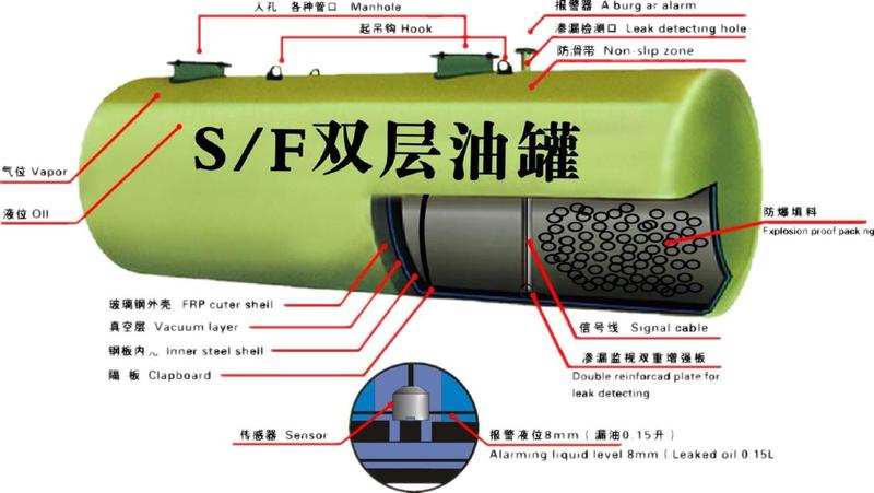 双层油罐